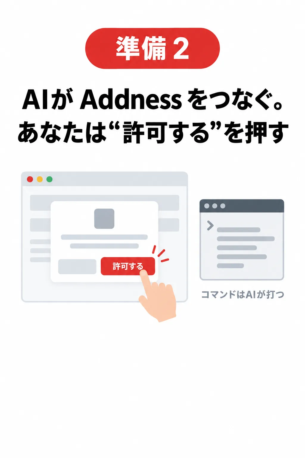 準備2 AIが Addness をつなぐ。あなたは“許可する”を押す コマンドはAIが打つ