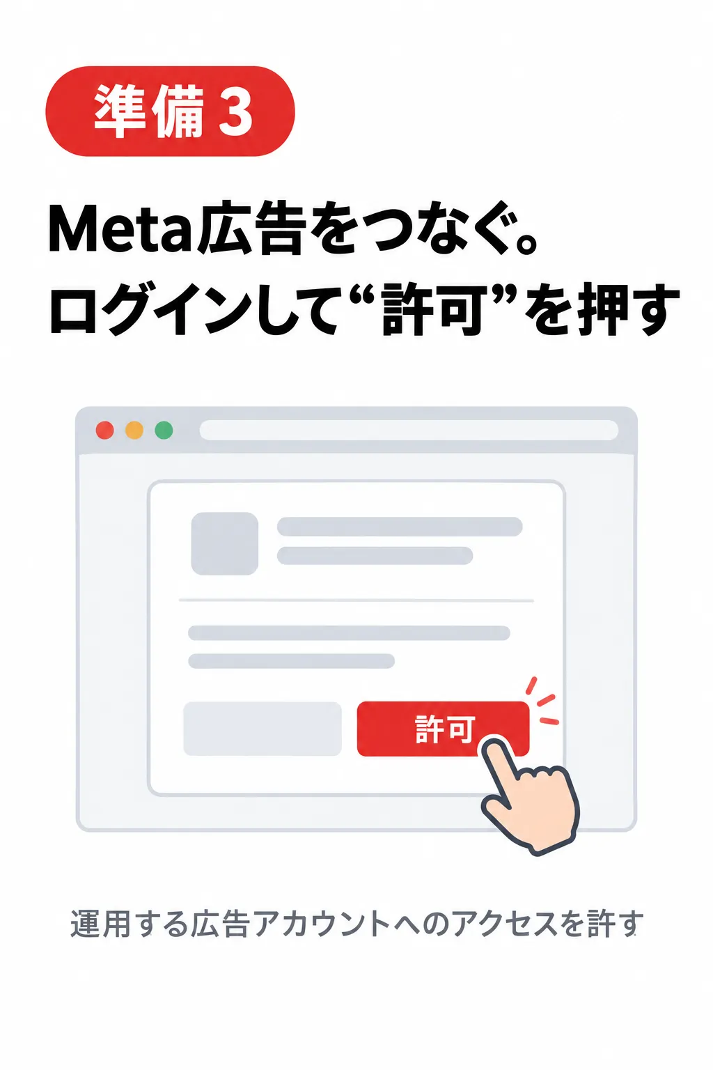 準備3 Meta広告をつなぐ。ログインして“許可”を押す 運用する広告アカウントへのアクセスを許す