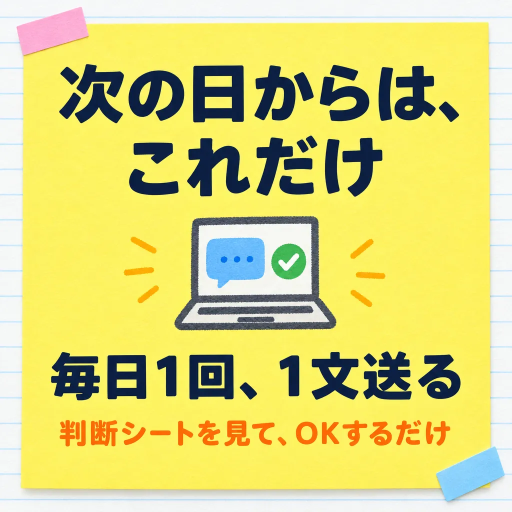 次の日からは、これだけ 毎日1回、1文送る 判断シートを見て、OKするだけ