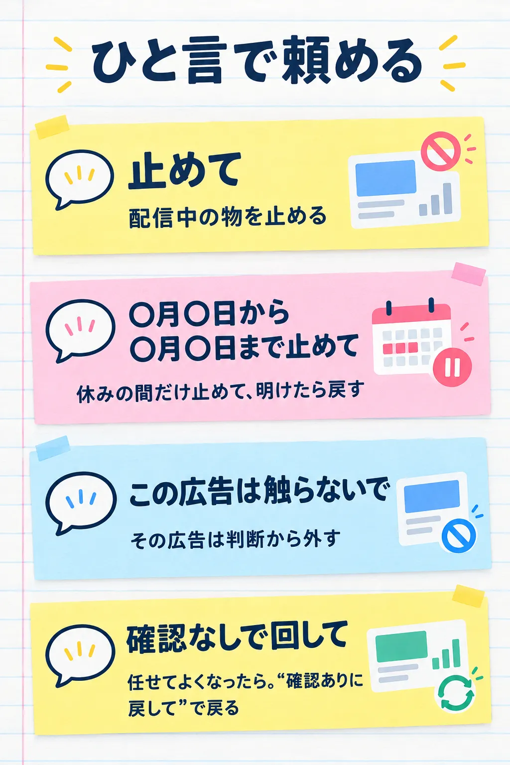 ひと言で頼める 1 止めて（配信中の物を止める）2 〇月〇日から〇月〇日まで止めて（休みの間だけ止めて、明けたら戻す）3 この広告は触らないで（その広告は判断から外す）4 確認なしで回して（任せてよくなったら。“確認ありに戻して”で戻る）