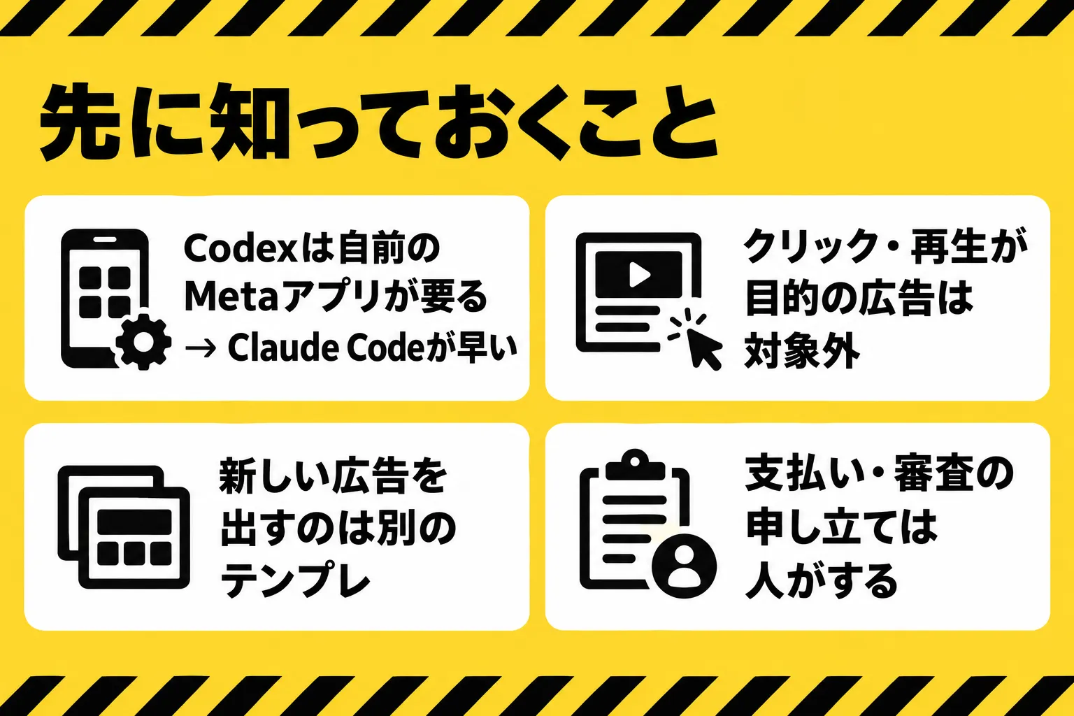 先に知っておくこと：Codexは自前のMetaアプリが要る → Claude Codeが早い／クリック・再生が目的の広告は対象外／新しい広告を出すのは別のテンプレ／支払い・審査の申し立ては人がする
